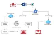 تیم امنیتی ThreatSight از شرکت Carbon Black و تیم امنیتی Cisco Talos کارزار فیشینگی را کشف کرده‌اند که بدافزارهای Ursnif و GandCrab را منتشر می‌کند.