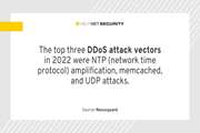 افزایش جهانی حملات DDoS زیرساخت دیجیتال را تهدید می‌کند